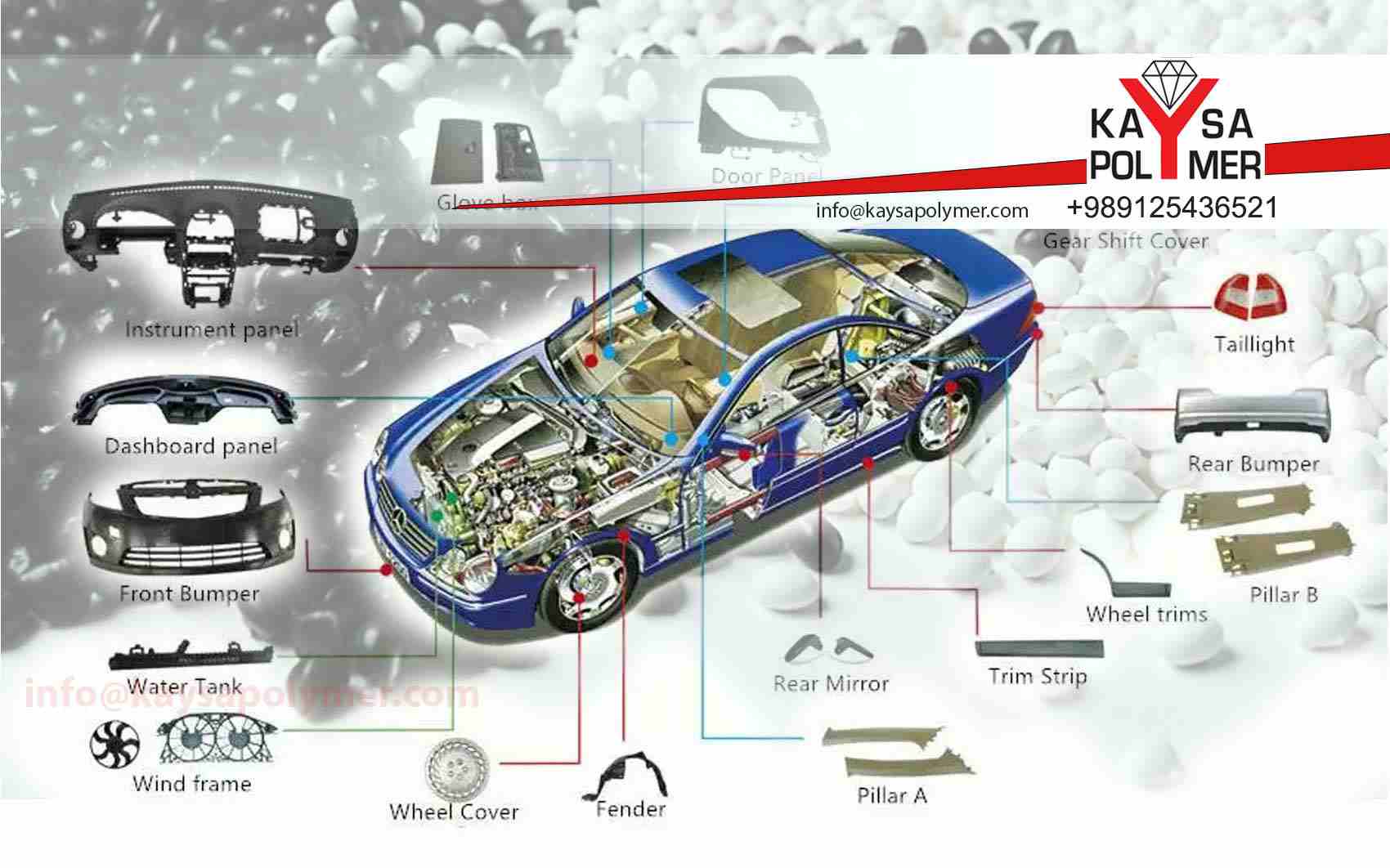 پرکاربردترین مستربچ در صنعت خودرو چیست؟